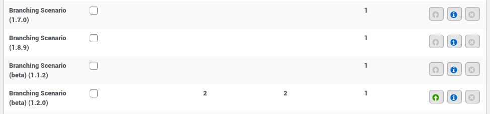 Screenshot of the H5P library management page. It shows multiple entries for Branching Scenario with different version numbers. The largest version number is 1.7.0. On the right-hand side, it has an button with an arrow that is ghosted. The entry with the version number 1.2.0 has a button with an arrow that has a green background.